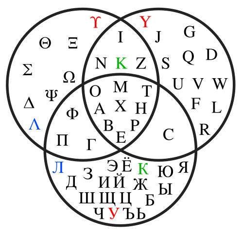 Диаграмма знак варзара