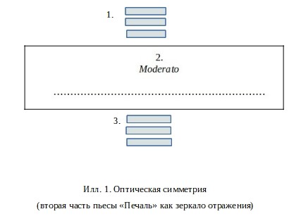 Moderato optique.jpg