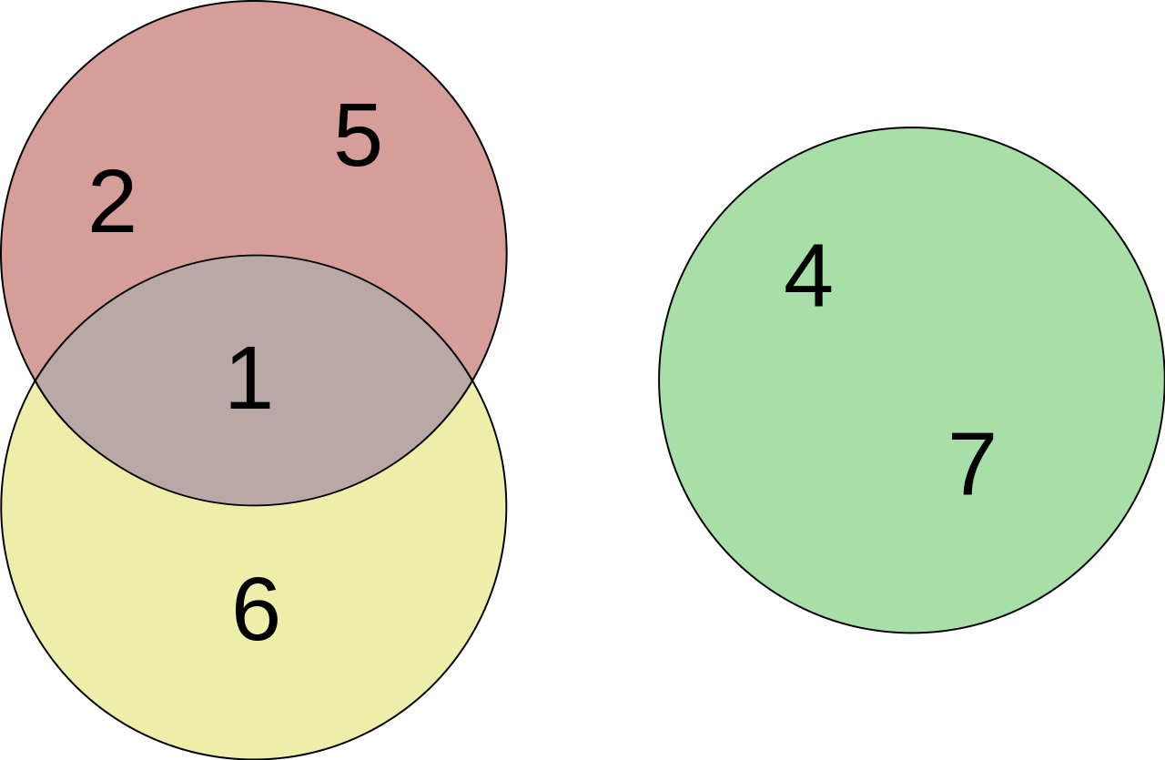 Математика диаграммы эйлера венна. Диаграмма Эйлера Венна. Диаграммы Вьена – Эйлера. Диаграммы Венна круги Эйлера. Диаграмма Эйлера-Венна 3.