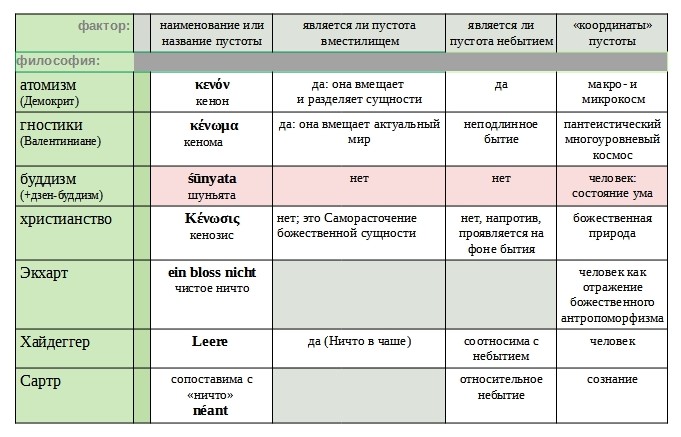 Почему образуются пустоты в свежих огурцах