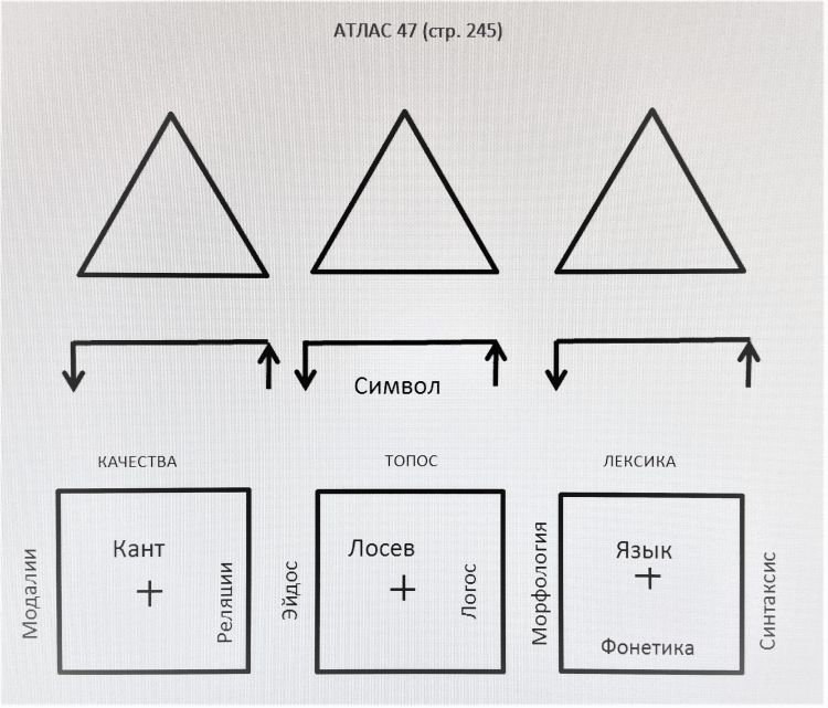 Архимандрит Евфимий (Вендт) и тринитарная идея. Часть V (Богатырев ...