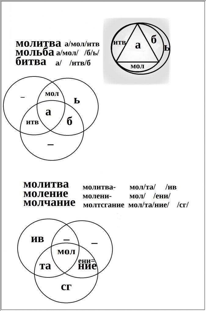 Пиктограммы и их значения в картинках