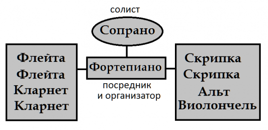 Геометрия камерной музыки 3