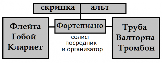 Геометрия камерной музыки 4