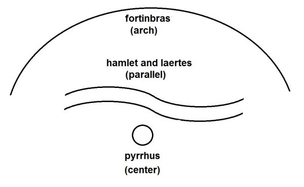Hamlet - 4 sons.jpg