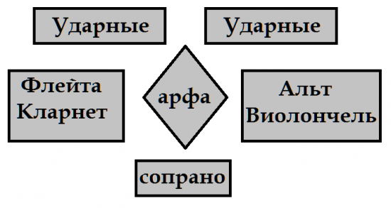 Геометрия камерной музыки - 7.png