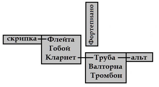 Геометрия камерной музыки 5