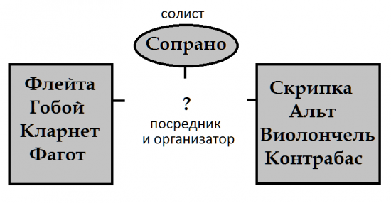 Геометрия камерной музыки 2