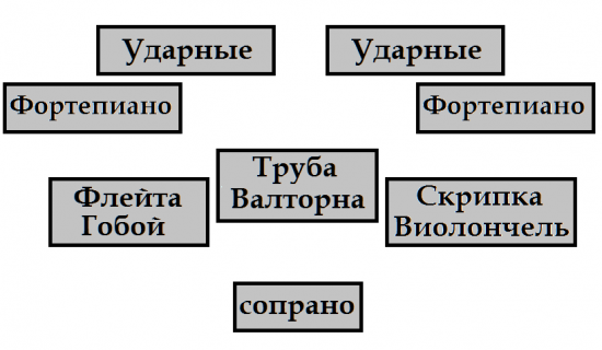 Кантата Денисова